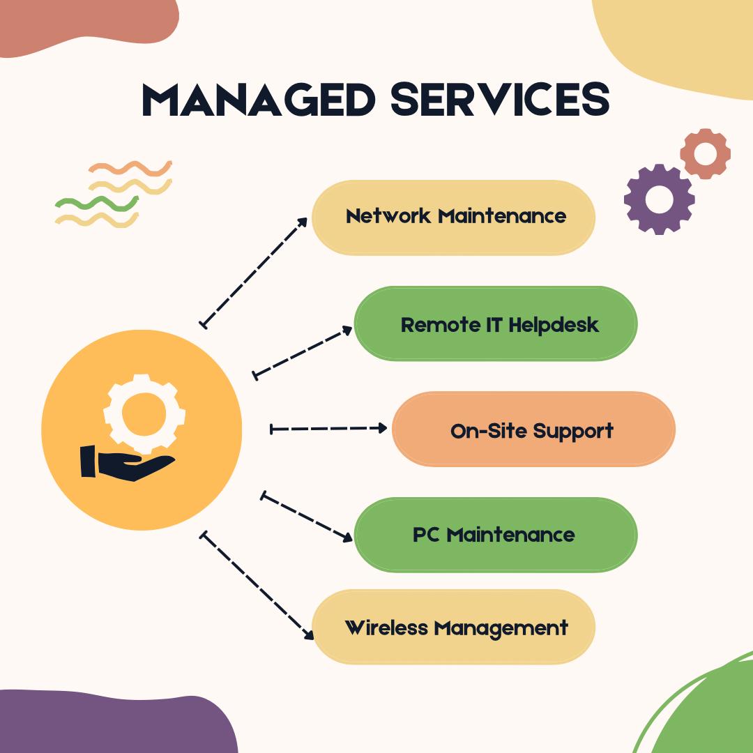 Managed IT Services Jamaica | Proactive IT Support & 24/7 Monitoring
